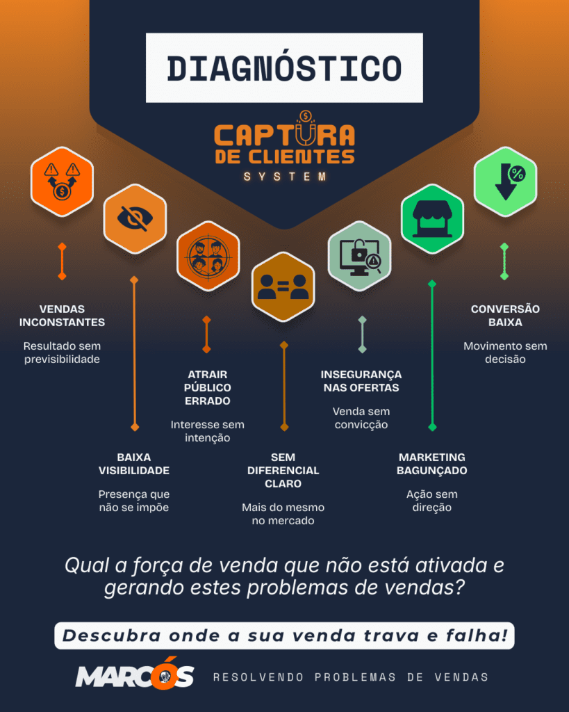 diagnostico captura de clientes