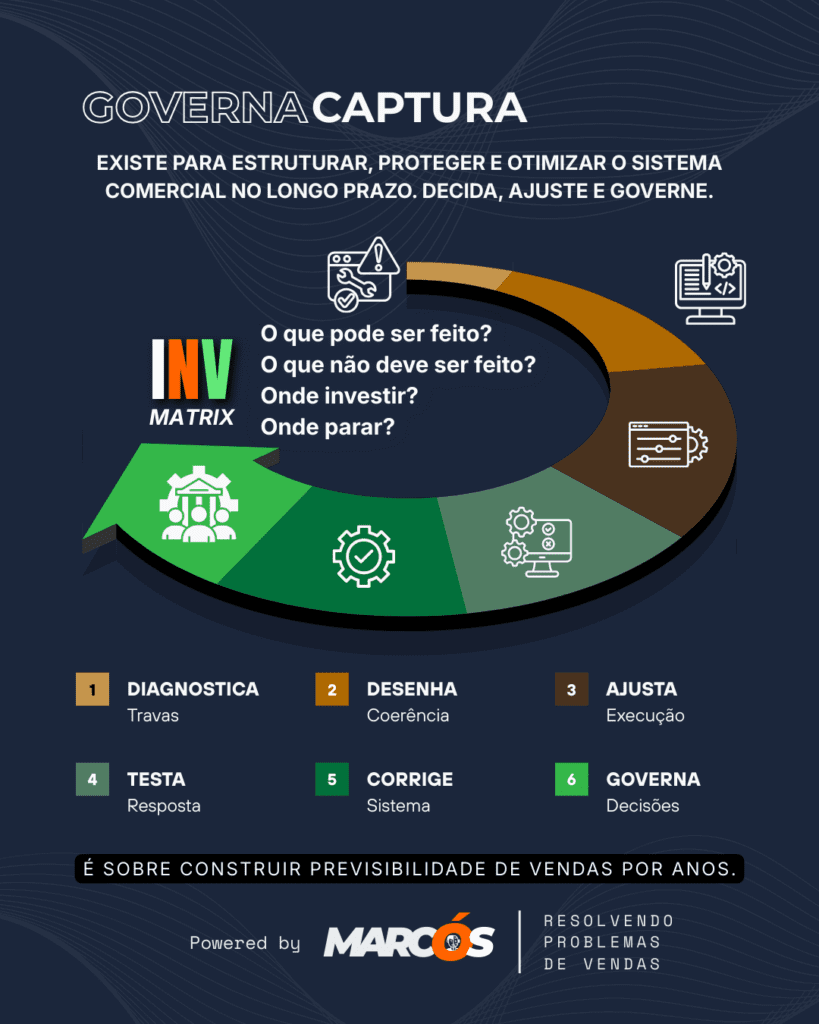 Jornada governa captura vendas