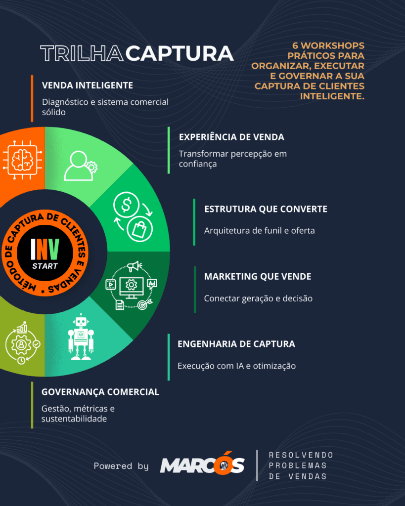 Jornada trilha captura vendas