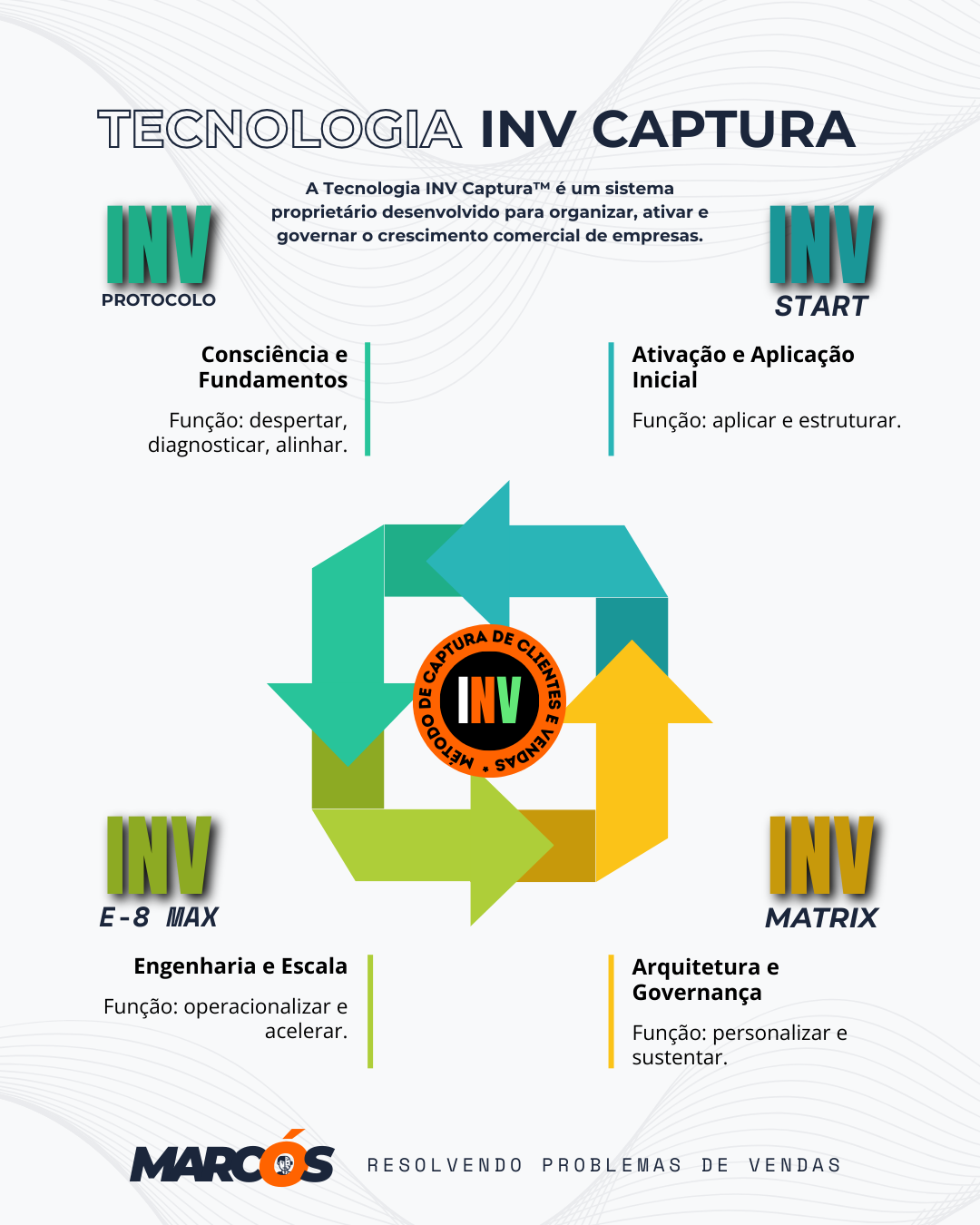 Jornada tecnologia inv captura vendas